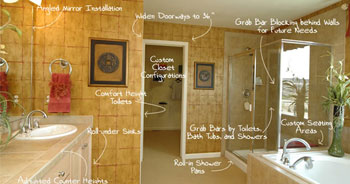 Universal Designs
